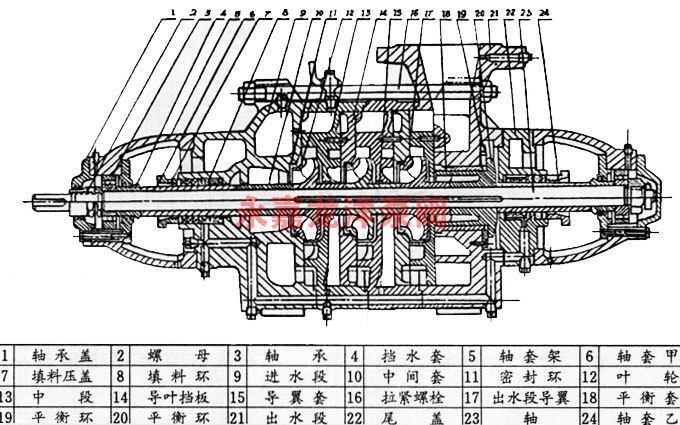 XBD-TSWA卧式多级消防泵结构图