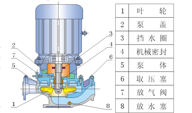 ISG立式管道泵结构图