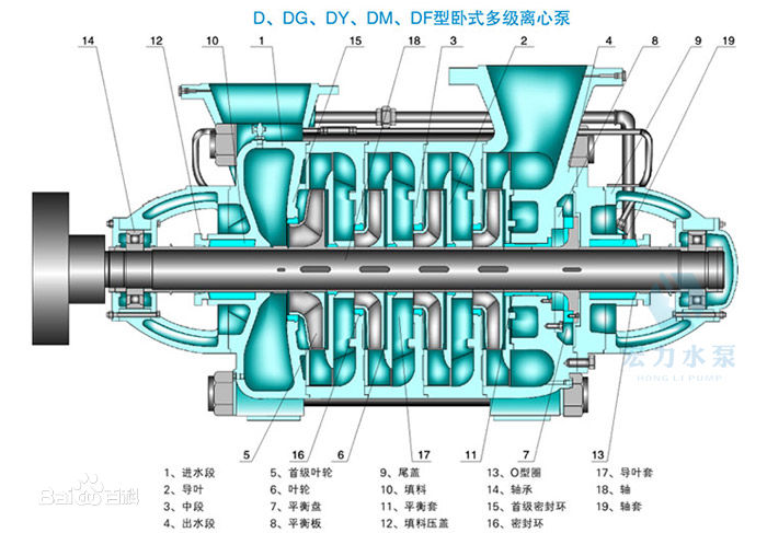 d型多级泵结构图