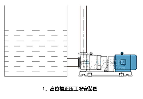 高位槽正压工况安装图