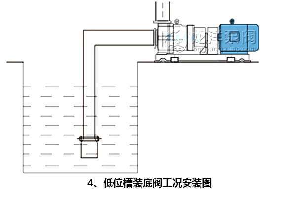 低位槽装底阀工况安装图