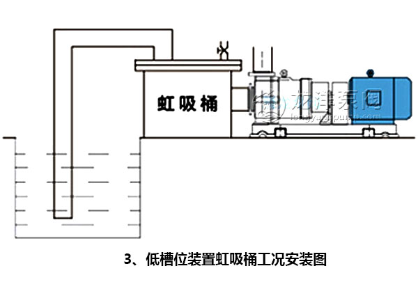 低槽位装置虹吸桶工况