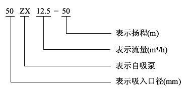 ZX清水自吸泵型号意义