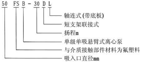 FSB型耐腐蚀氟塑料离心泵型号意义